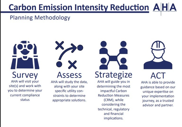 Carbon Emission Intensity Reduction Planning