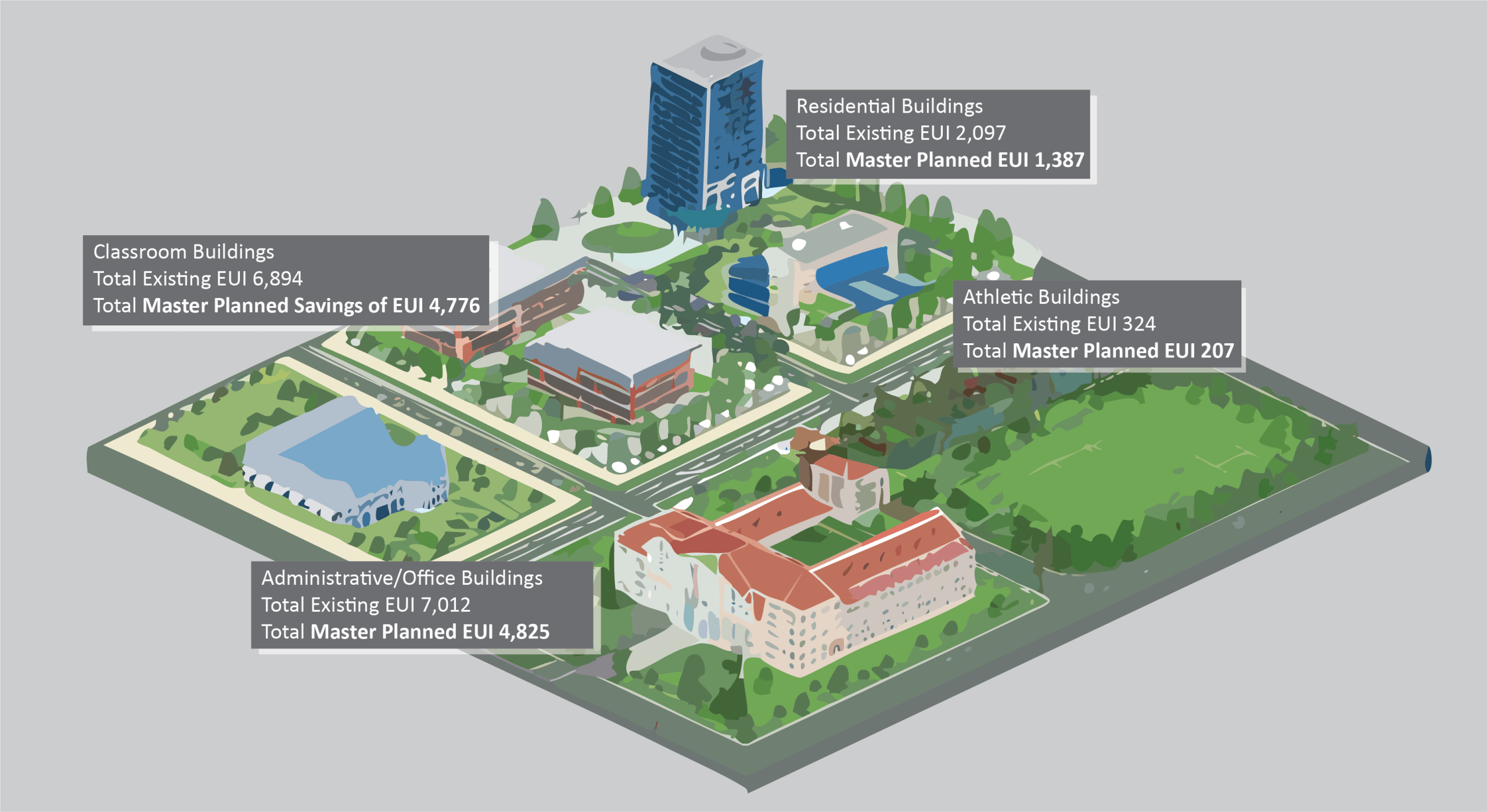 Master Planning Your Campus GHG Reduction