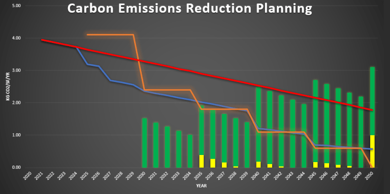 Mapping a Decarbonization Future