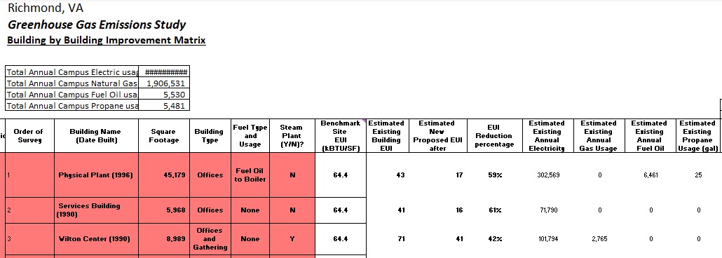 University of Richmond Decarbonization Master Plan