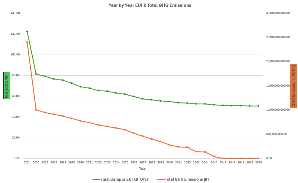 University of Richmond Decarbonization Master Plan